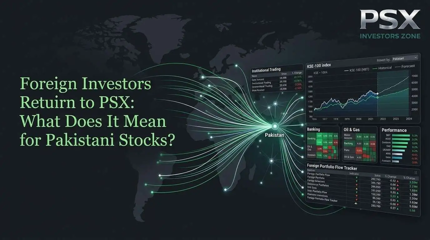 Foreign investors returning to PSX with international capital flows, KSE-100 charts, Pakistani stocks, and foreign investment analytics