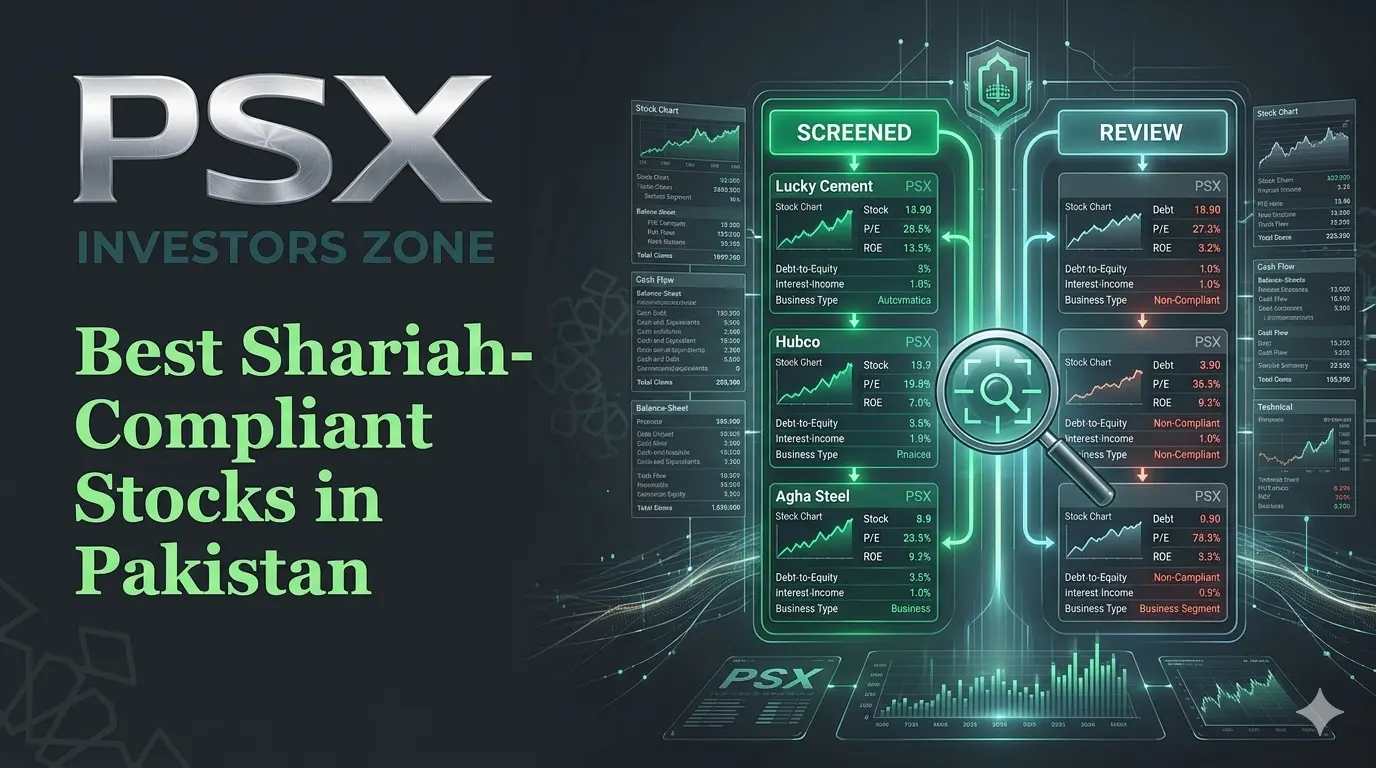 Shariah-compliant stock screening concept showing PSX shares, Islamic finance analysis, financial ratios, stock charts, and Shariah investment criteria in Pakistan.