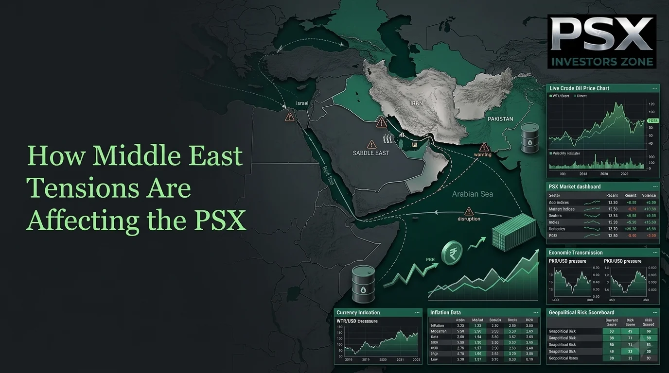 Middle East tensions affecting PSX through oil prices, currency, inflation, foreign investment and market volatility.