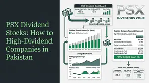 PSX dividend stocks analysis showing dividend yield, payout ratio, earnings, cash flow and Pakistan stock market charts.